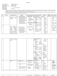 Mampu mengungkapkan pikiran, pendapat, gagasan, dan perasaan secara lisan sastra maupun nonsastra dengan menggunakan berbagai ragam dan unggah ungguh bahasa jawa. Silabus Bahasa Jawa Kelas X