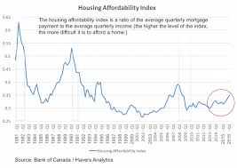 75 Charts Every Canadian Should Watch In 2017 Macleans Ca