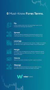 6 Must Know Forex Terms Forex Trading Day Trader Forex