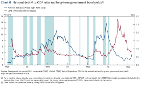 Krugman Trolls Deficit Hawks With One Amazing Chart