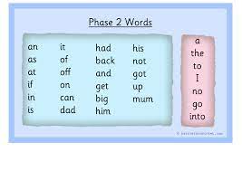 Phase 3 letters phases, programme, letter, words, sound, tricky, dfes, and sound, tricky words for dfes letters and sounds, tricky words for. Phase 2 Phonics Word Mats Tricky Words Printable Teaching Resources Print Play Learn