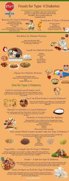 Pin On Diabetes Meal Plan