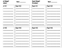 President Fact Chart By Anna Deeg Teachers Pay Teachers