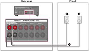 May 09, 2021 · to set up, connect the transmitter to the receiver. Help Guide Connecting The Speakers In Zone 2 For Str Dn1050 Only