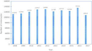 Mereka bertukar pendapat, membuat perancangan dan mencadangkan jalan penyelesaian masalah. A Study On Handling Of Stranded Motorcycles In Malaysia Springerlink