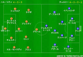 Check spelling or type a new query. ãƒ‡ã‚¤ãƒªãƒ¼ ã‚µãƒƒã‚«ãƒ¼ã‚·ãƒ£ãƒ™ãƒ« ãƒã‚§ãƒ«ã‚·ãƒ¼ãŒãƒ¢ã‚¦ãƒªãƒ¼ãƒ‹ãƒ§å¾©å¸°åˆæˆ¦ã‚'é£¾ã‚‹