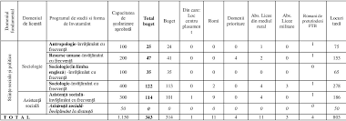 Conceptele si bibliografia pentru examenul de licenta din vara 2012 se gasesc aici. Facultatea De Sociologie Si Asistenta Sociala Admitere Licenta 2020