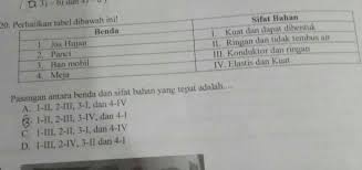 Ada beberapa bahan yang digunakan untuk membuat benda. Pasangan Antara Benda Dan Sifat Bahan Yang Tepat Adalah Brainly Co Id