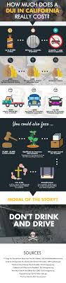 Maybe you would like to learn more about one of these? How Much Does A Dui In California Really Cost Aceable