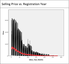 Check spelling or type a new query. Value My Motorbike 2021 Ultimate Guide Webuyanybike