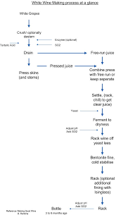 Technical Articles