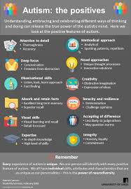 Pin On Autism Spectrum Disorder Asd Superboard