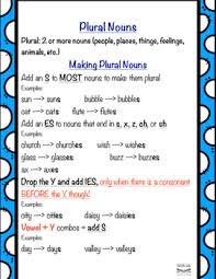 Free Parts Of Speech And Grammar Mini Anchor Charts