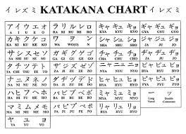 If your name has a consonant followed by a vowel, it will be straightforward to write. What Would My Name Be In Japanese Quora