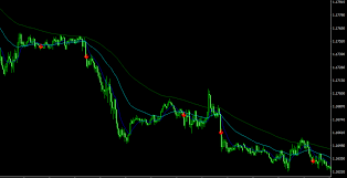 Aug 02, 2021 · however, of course, this is just the basic setup, and to turn it into a working trading strategy, you'll have to add more filters and conditions to get rid of a lot of false signals for trend following. Arrow Indicator Ma Signal For Trend Trading Strategies Dadforex