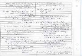 Fuller Family Scrapbook