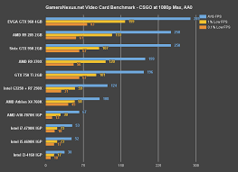 building the best pc for counter strike global offensive