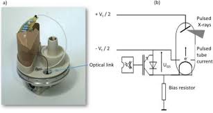 Alibaba.com offers 5,741 x ray detector products. X Ray Sources 125 Years Of Developments Of This Intriguing Technology Physica Medica European Journal Of Medical Physics