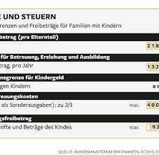Über das jahr zu viel bezahlte steuern holen sie sich nur mit einer steuererklärung zurück. Steuererklarung So Holen Sich Familien Ihre Steuern Zuruck Welt