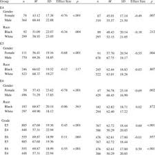 1 U S Army Nco Pay Grades And Ranks Pay Grade Rank