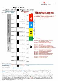 0%0% found this document useful, mark this document as useful. Vost Hamburg On Twitter Sturmflutwarnung Des Bsh Abendhochwasser 15 12 Um 18 39 In Hamburg St Pauli 1 00 M Bis 1 50 M Uber Mittlerem Hochwasser Erwartet Mogliche Uberschwemmungsgefahr Parkplatze Neumuhlen Rissenerufer Fischmarkt