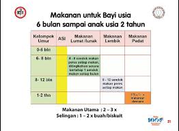 3.884 resep makanan bayi 1 tahun ala rumahan yang mudah dan enak dari komunitas memasak terbesar dunia! Porsi Makan Bayi 1 Tahun Berapa Sendok Berbagai Tahun