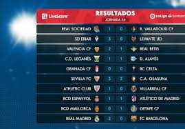 تابع جدول ترتيب الدوري المصري موسم 2020/2021 في تغطية مباشرة لجميع الأحداث الرياضية على موقع آس آرابيا النسخة العربية من آس الإسبانية ØªØ±ØªÛŒØ¨ Ø§Ù„Ø¯ÙˆØ±ÛŒ Ø§Ù„Ø¥Ø³Ø¨Ø§Ù†ÛŒ Ø¨Ø¹Ø¯ Ù†Ù‡Ø§ÛŒØ© Ø§Ù„Ø¬ÙˆÙ„Ø© Ø§Ù„Ù€26 Ø±ÛŒØ§Ù„ Ù…Ø¯Ø±ÛŒØ¯ ÛŒØ¹ÙˆØ¯ Ù„Ù„ØµØ¯Ø§Ø±Ø© Ø§Ù„Ø£Ø®Ø¨Ø§Ø± Ø§Ù„Ø±ÛŒØ§Ø¶Ø© ÙˆÚ©Ø§Ù„Ø© ØªØ³Ù†ÛŒÙ… Ø§Ù„Ø¯ÙˆÙ„ÛŒØ© Ù„Ù„Ø£Ù†Ø¨Ø§Ø¡