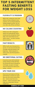 Pin On Fasting