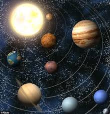 Sistema Solar Space And Astronomy Planets Space Planets