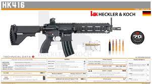 Pin On Assault Rifles Carbines