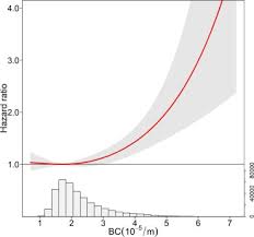 Long-term exposure to black carbon and mortality: A 28-year follow-up of  the GAZEL cohort