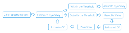 Are you looking for a free resume builder app in 2021? The Flow Diagram For Intelligent Detection Cv Compensation Voltage Download Scientific Diagram