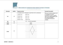 Prove Invalsi 2018 Primaria I Risultati E Le Griglie Di Valutazione Ufficiali Di Seconda E Quinta Elementare
