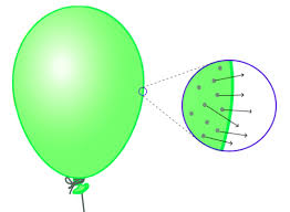 However you should take the following precautions. What Is The Particle Model Of Matter Particle Model Of Matter Siyavula