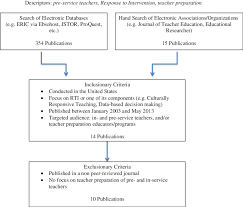 systemic review of the literature flow chart of procedure