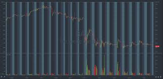 The average boeing stock price for the last 52 weeks is 187.44. What S Going On With Boeing Stockstotrade