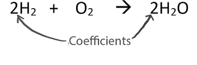 For this reaction we have a combination reaction. How To Balance Li O2 Li2o Breslyn Org