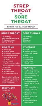 Strep Throat Vs Sore Throat How Can You Tell The Difference Frisco Pediatrician Entirely Kids Pediatrics