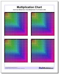 Small Multiplication Chart