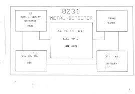 A metal detector is a regular gadget that is utilized for checking people, baggage or sacks in shopping centers, lodgings, film corridors, and so on to. 0032 0031 Metal Detector Block Diagram Loyal Technology