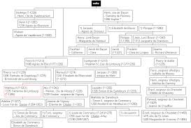 Genealogie Des Rois De France Roi De France Genealogie Carte De France