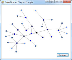 To do this, we need a 3d visualization of a point. A Force Directed Diagram Layout Algorithm Brad Smith S Coding Blog