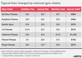 Are Gym Memberships Worth The Money