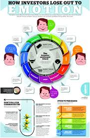 Pin By Rdu Capital Group Llc On Forex Investing Infographic Investing Stock Market