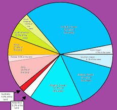 earths oceans and continents relative surface areas