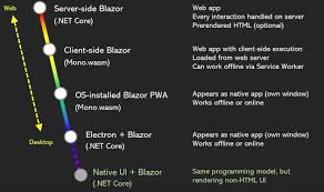 Download best hd, 4k wallpapers for desktop, mobiles, tablets in high quality hd, 1920x1080 full hd, 4k ultra uhd, 5k, 8k suhd popular resolutions. The Future Of Client Side Blazor Pwas Desktop Mobile Native And Even Flutter Visual Studio Magazine