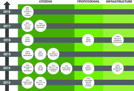 Abgerufen am 03.11.2021 14:49 uhr. 1 Visualization Of The National Action Plan For Ehealth 2013 2018 Download Scientific Diagram