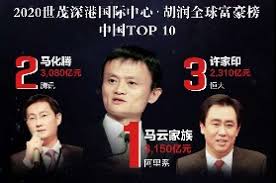 Hurun Global Rich List 2020 unveiled - World - Chinadaily.com.cn