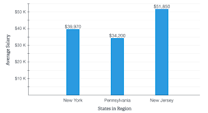 Medical Billing And Coding From Home Salary Homelooker
