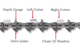 Gauge the length between any 3 rivets and divide by 2 to find the pitch. What Size File Do I Need For My Chainsaw Sawedfish